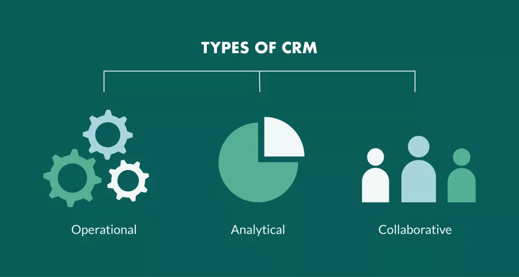 انواع CRM کدامند